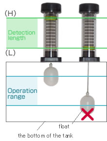 Detection length