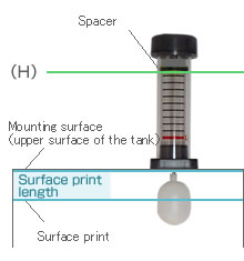 Surface print length